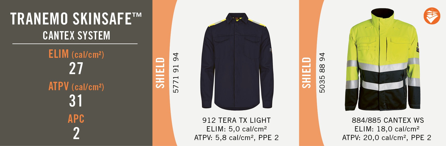 Tranemo Skinsafe - Cantex System