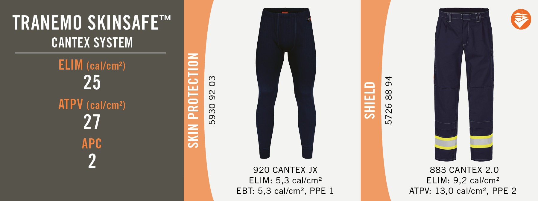 Tranemo Skinsafe - Cantex System